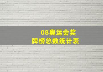 08奥运会奖牌榜总数统计表