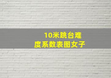 10米跳台难度系数表图女子