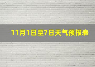 11月1日至7日天气预报表