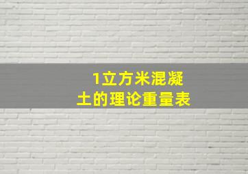 1立方米混凝土的理论重量表