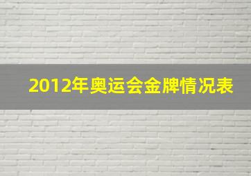 2012年奥运会金牌情况表