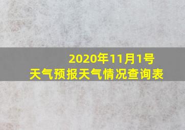 2020年11月1号天气预报天气情况查询表