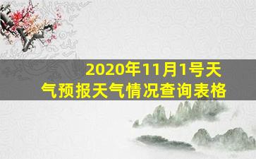 2020年11月1号天气预报天气情况查询表格