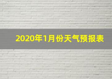 2020年1月份天气预报表