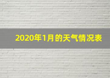 2020年1月的天气情况表