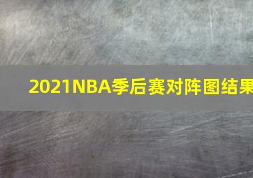 2021NBA季后赛对阵图结果