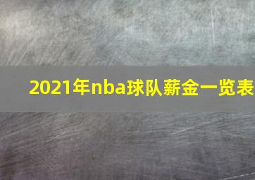 2021年nba球队薪金一览表