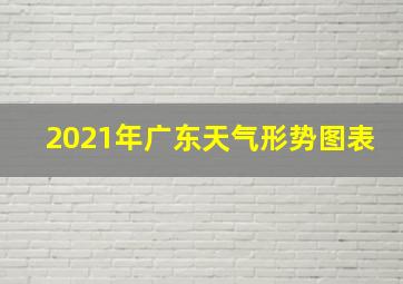 2021年广东天气形势图表