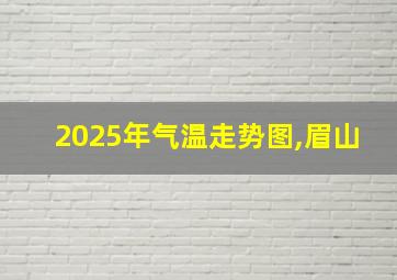 2025年气温走势图,眉山