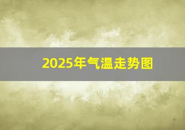 2025年气温走势图