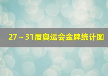 27～31届奥运会金牌统计图