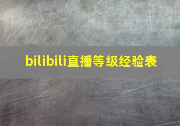 bilibili直播等级经验表