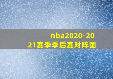 nba2020-2021赛季季后赛对阵图