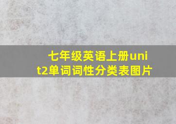 七年级英语上册unit2单词词性分类表图片