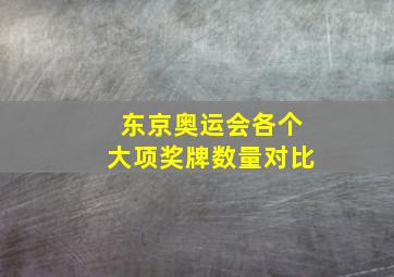 东京奥运会各个大项奖牌数量对比