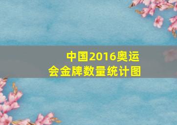 中国2016奥运会金牌数量统计图