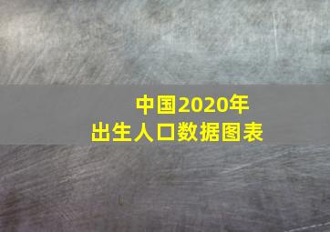 中国2020年出生人口数据图表