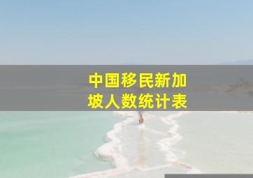 中国移民新加坡人数统计表