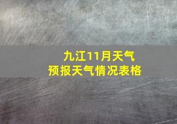 九江11月天气预报天气情况表格