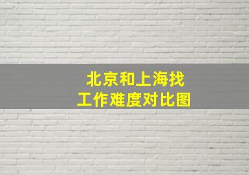 北京和上海找工作难度对比图