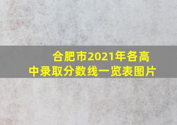 合肥市2021年各高中录取分数线一览表图片