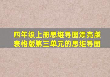 四年级上册思维导图漂亮版表格版第三单元的思维导图