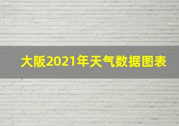 大阪2021年天气数据图表