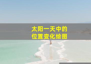 太阳一天中的位置变化绘图