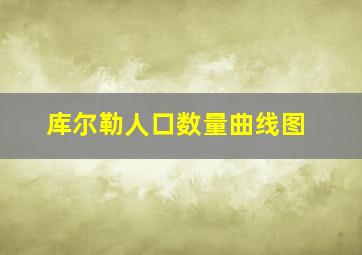 库尔勒人口数量曲线图