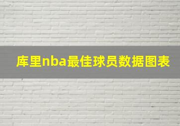 库里nba最佳球员数据图表