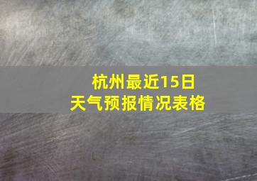 杭州最近15日天气预报情况表格