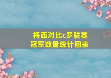 梅西对比c罗联赛冠军数量统计图表