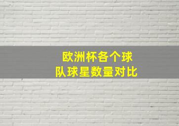 欧洲杯各个球队球星数量对比