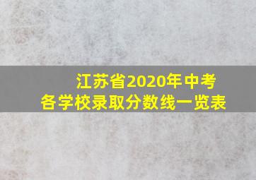 江苏省2020年中考各学校录取分数线一览表