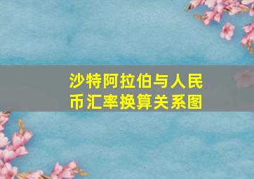 沙特阿拉伯与人民币汇率换算关系图