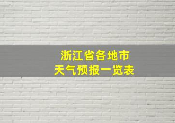 浙江省各地市天气预报一览表