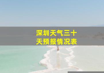 深圳天气三十天预报情况表