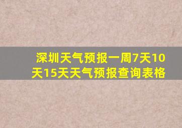 深圳天气预报一周7天10天15天天气预报查询表格