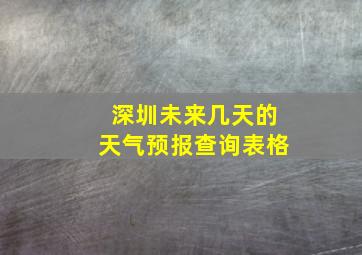 深圳未来几天的天气预报查询表格