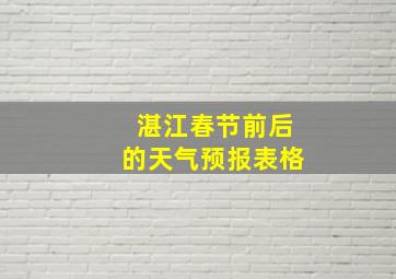 湛江春节前后的天气预报表格