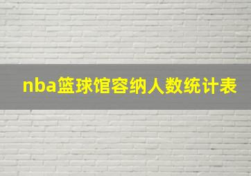 nba篮球馆容纳人数统计表